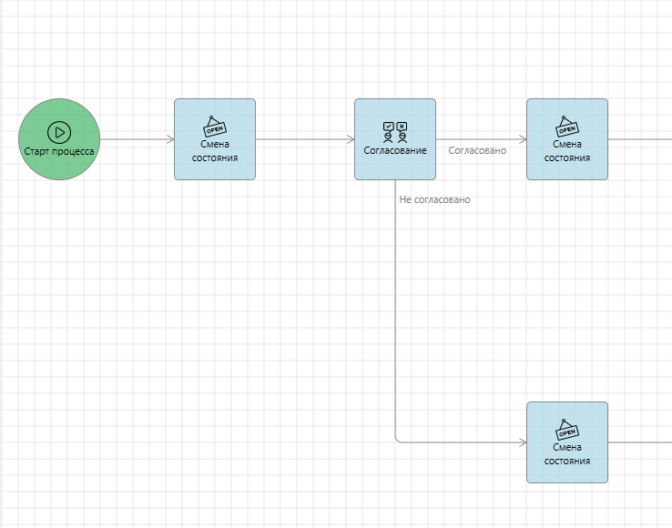 Пример процесса согласования